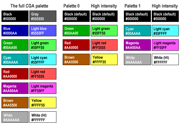 The CGA colour palettes