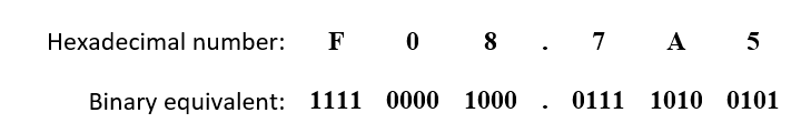 Hexadecimal to binary conversion of F08.7A5h