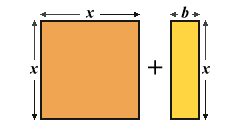 A graphical representation of x^2 + bx