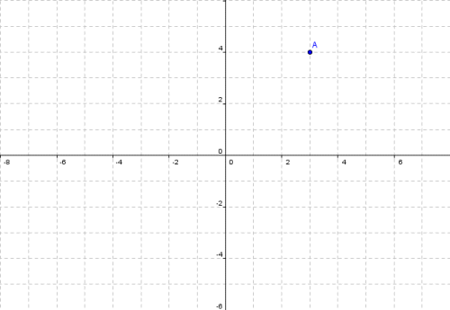 A single point A with xy coordinates (3,4)