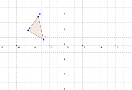 Triangle ABC has xy coordinates: (-4.598,1.964), (-3.366,3.830), (-2.732,0.732)