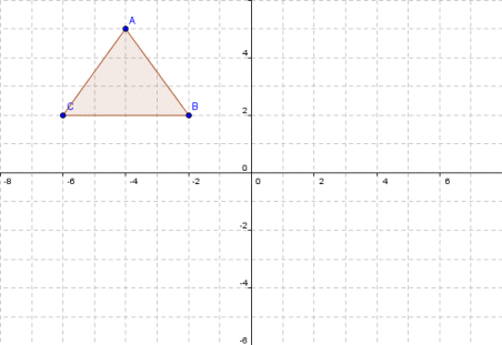 Triangle ABC has xy coordinates: (-4,5), (-2, 2), (-6, 2)