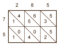 Add the product for each square