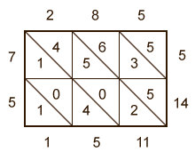 Add the numbers in each diagonal zone