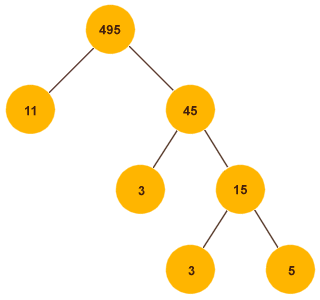 The factor tree for 495