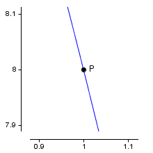 This small section of the graph is almost a straight line