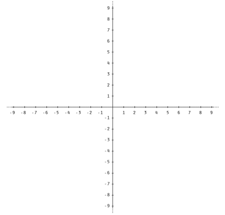 A two-dimensional coordinate system