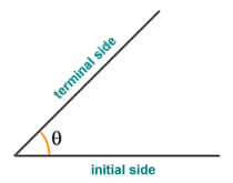 An angle is measured from the initial side to the terminal side