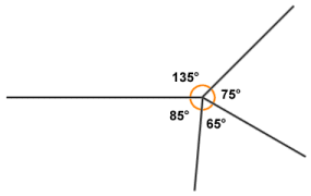 Angles around a single point sum to 360 degrees