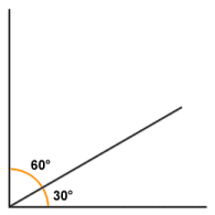 Two angles that sum to 90 degrees are said to be complementary