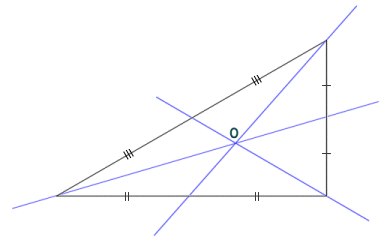 The centroid is the intersection of the medians