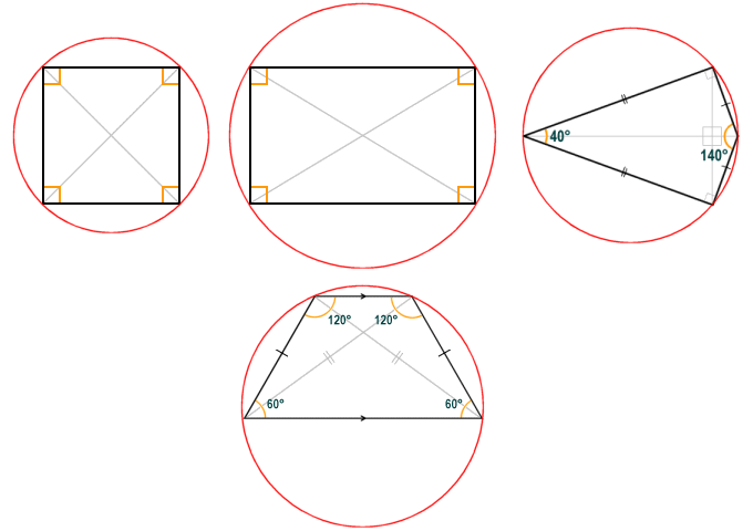 The square, rectangle, right kite and isosceles trapezium are all circumscriptible quadrilaterals