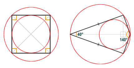 The square and the right kite are examples of bicentric quadrilaterals