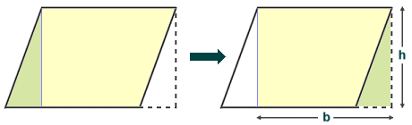 The area of a parallelogram or a rhombus is also the product of the length of the base and the height