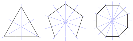 A regular polygon with n sides has n lines of symmetry