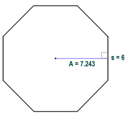The octagon has a side length of 6 and an apothem of 7.243