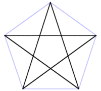 A pentagram and a pentagon with a common set of vertices