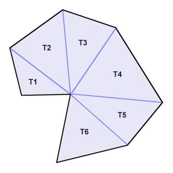 Any polygon may be broken down into a number of triangular areas