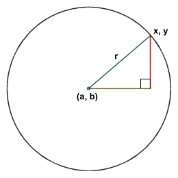 Radius r is the hypotenuse of a right-angled triangle