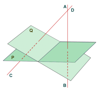 The angle between line segments AB and CD is equal in magnitude to the dihedral angle