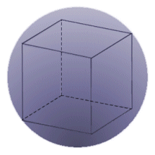 The circumscribed sphere touches each corner of the cube at a single point