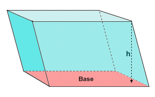 The volume of a parallelepiped is the area of its base multiplied by its height