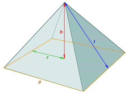The base perimeter p, height h, slant height l and inradius r of a regular pyramid