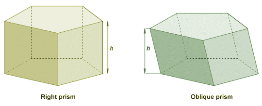 The height of a prism is the perpendicular distance between its base faces