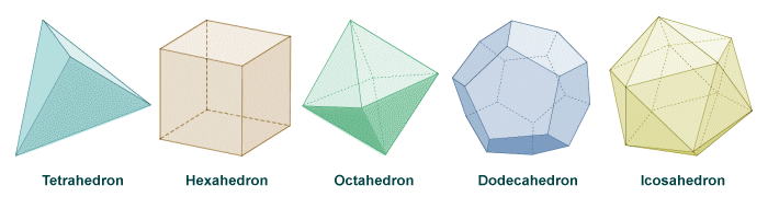 The five platonic solids