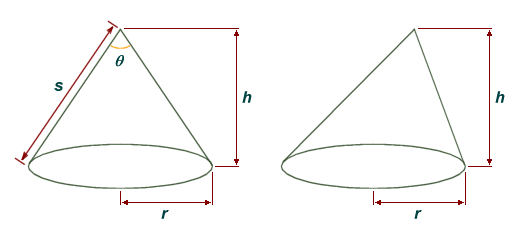 A right circular cone (left) and an oblique circular cone (right)