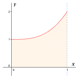 The graph of the function f(x) = x^3 + 1 for 0 <= x <= 1