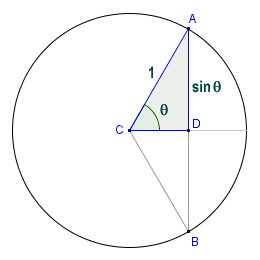 Angle theta is the central angle subtended by half-chord AD