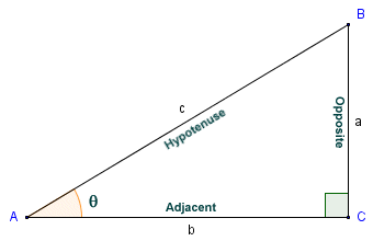 In triangle ABC, sin(theta) = a/c and cos(theta) = b/c