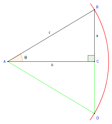 Angle theta is half of the central angle subtended by chord BD