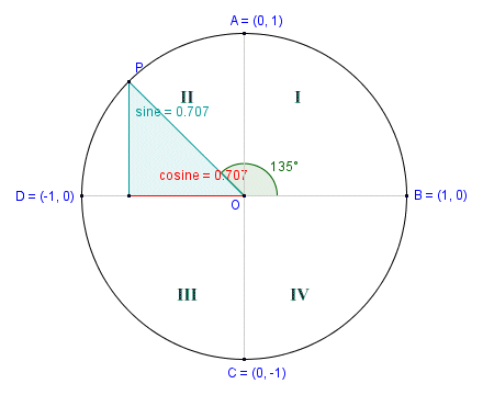 The cosine in quadrant II