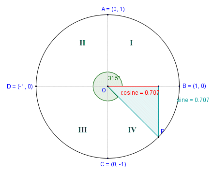 The cosine in quadrant IV