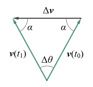 The triangle created by vectors v(t0), v(t1) and Δv