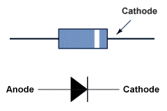A typical diode and its circuit diagram symbol