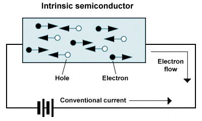 Current flow in an intrinsic semiconductor