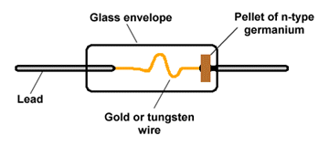 Construction of a point-contact diode
