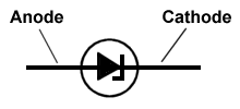 The circuit diagram symbol for a Zener diode