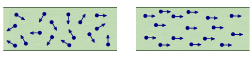 Electrons moving randomly (left) and electrons acted on by a force (right)