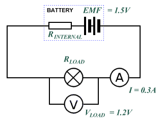 What is the internal resistance of the battery?