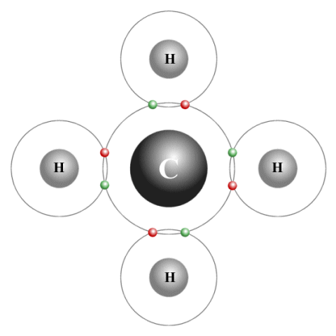 Covalent bonds in a methane molecule