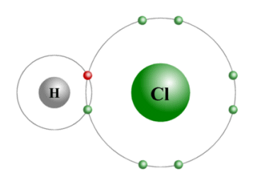 Polar covalent bonding in a hydrogen chloride (HCl) molecule