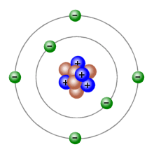 A carbon-12 atom has six protons, six neutrons and six electrons