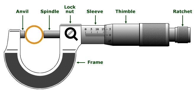 A typical caliper-type micrometer