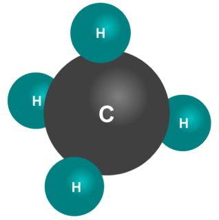 A methane molecule has one carbon atom and four hydrogen atoms