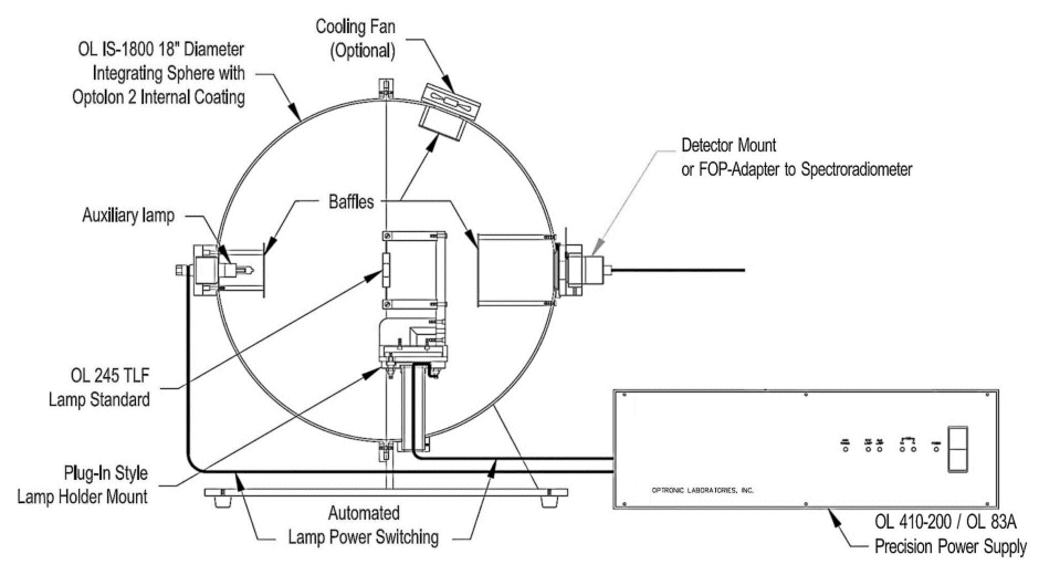 Schematic o0f a Gooch & Housego OL IS-1800 integrating sphere