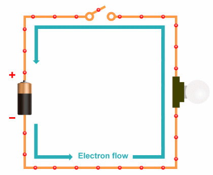Free electrons move when a voltage is applied